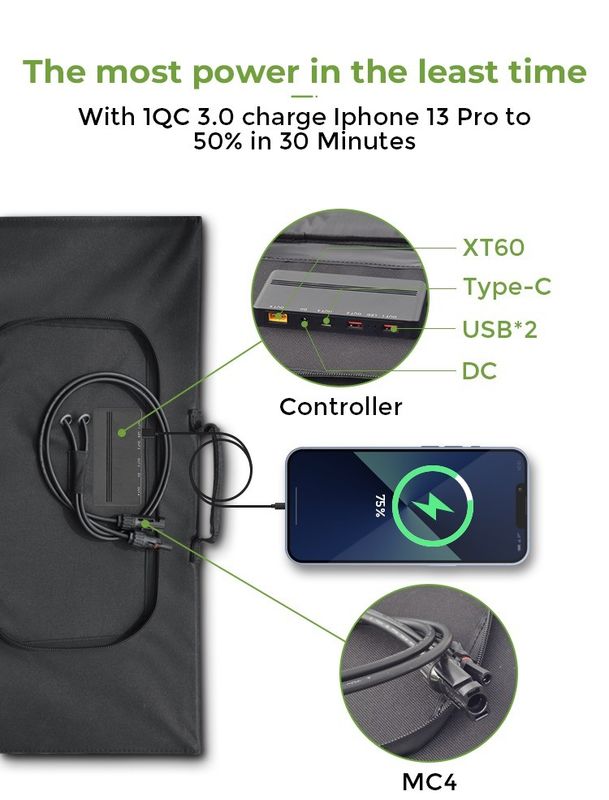200 واط لوحة شمسية قابلة للطي مع 2 مخرجات USB مناسبة FCC/CE/ROHS/PSE/BSCI معتمدة